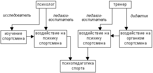 схема