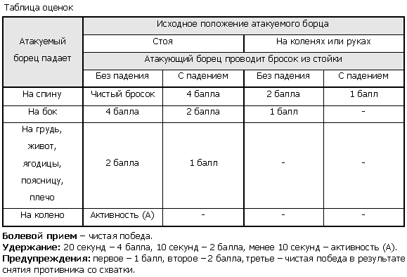 таблица оценок
