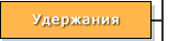 Удержания