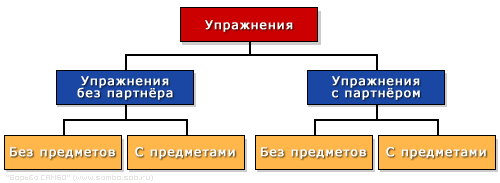 Схема. Упражнения.